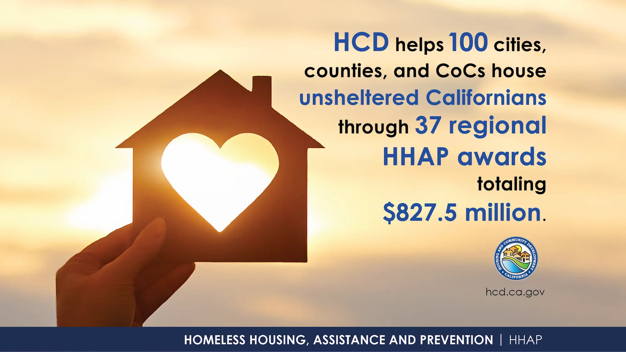 HCD helps 100 cities, counties, and cocs house unsheltered Californians through 37 regional HHAP awards totaling 827.5 million.