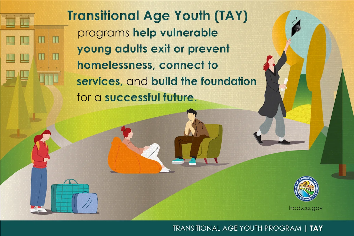 Graphic images of young people graduating, sitting and talking and holding luggage. Text reads: Transitional Age Youth (TAY) programs help vulnerable young adults exit or prevent homelessness, connect to services and build the foundation for a successful future.